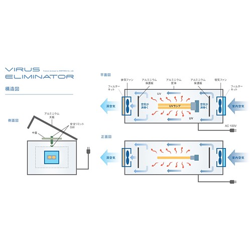 動力 空気強制循環式紫外線空気清浄機 ウイルスエリミネーター （空気