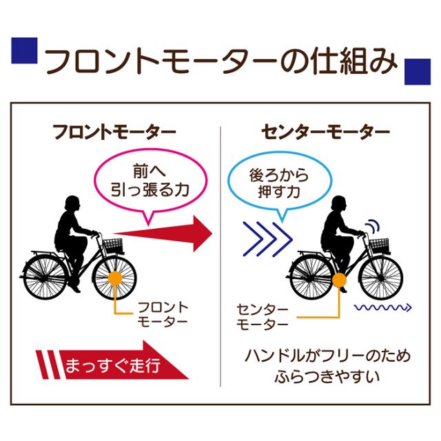 【suisui】ページ　　リクエスト商品のため 充実の機能が満載の電動アシスト自転車「SUISUI」
