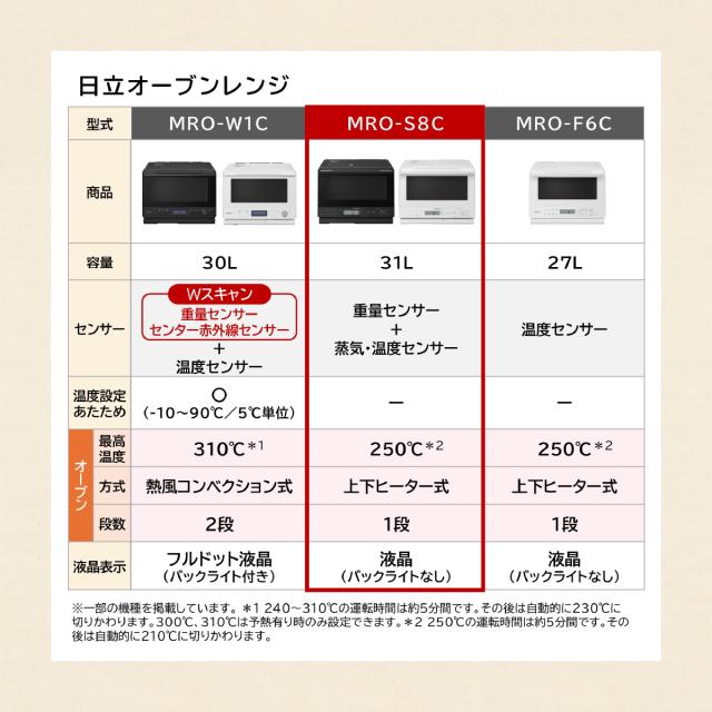 スチームオーブン 大容量31Lワイド&フラット庫内 (ホワイト) 日立 MRO-S8C-W【送料無料】 (MROS8CW) スチームオーブン 大容量31Lワイド&フラット庫内 (ホワイト) 日立 MRO