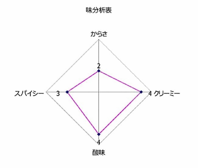 Navratan Kurma ９種類の野菜とフルーツのカレー MTRカレー / レトルトカレー インド料理 ナッツ MTR（エムティーアール）  アジアン食品 エスニック食材の通販はau PAY マーケット - インド アジアの雑貨と衣料 - TIRAKITA | au PAY  マーケット－通販サイト