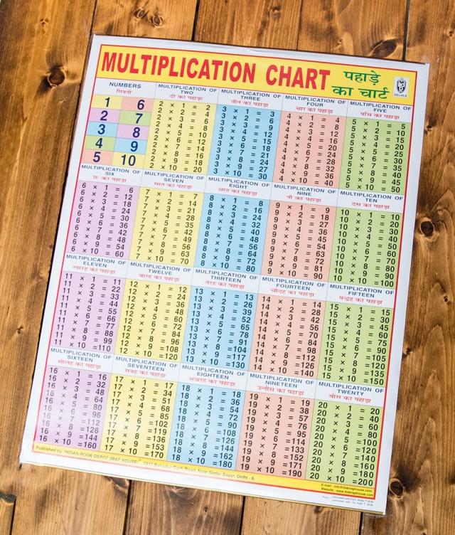 20x 20までの掛け算チャート 教育ポスター インド おもしろ アジア 本 印刷物 ステッカー ポストカードの通販はau Pay マーケット インド アジアの雑貨と衣料 Tirakita