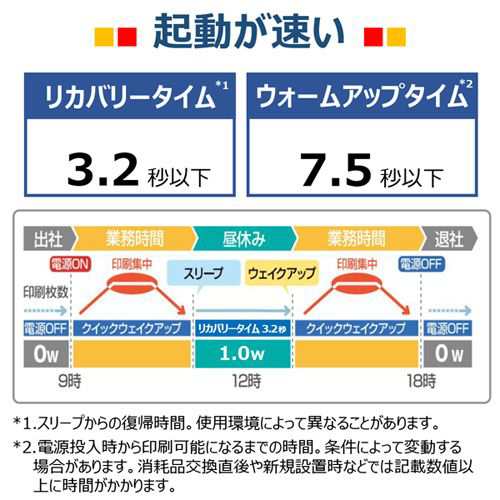 あなたのお気に入り見つけよう NEC PR-L3C751-PSH PostScript