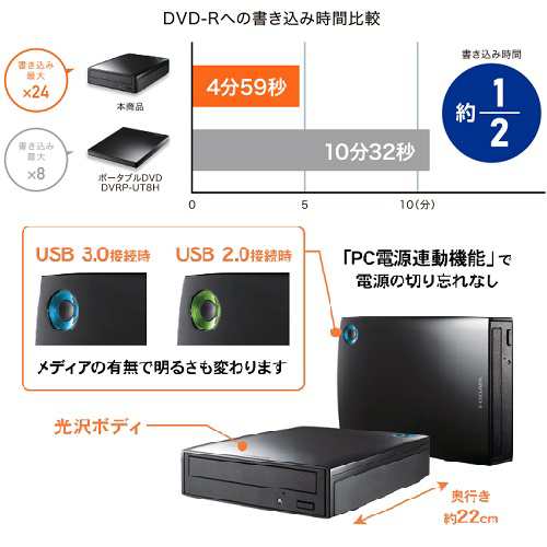 IODATA(アイ・オー・データ) DVR-UC24 外付型DVDドライブ Type-C対応