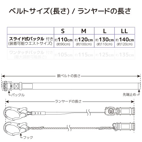 墜落制止用器具(安全帯) 胴ベルト型 1丁掛け サンコー（タイタン/TITAN