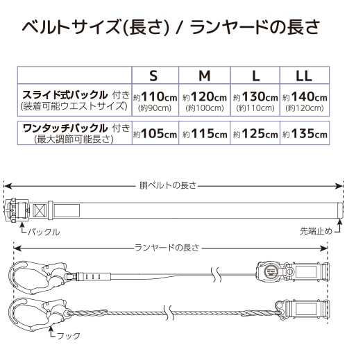 ワークポジショニング用器具 柱上用(U字吊り) サンコー（タイタン