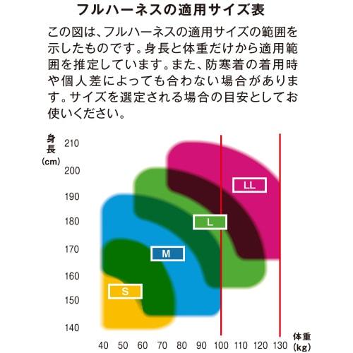 墜落制止用器具(安全帯) ハーネス型 2丁掛け 藤井電工 ツヨロン レヴォハーネス TH-508 胴作業ベルトなし/ツインSRリトラ 2丁掛け巻取式ランヤード(第1種)【新規格対応】 TH-508-2TR93SV-OT-BKR-S-2R23、TH-508-_1