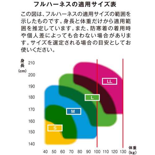 墜落制止用器具(安全帯) ハーネス型 1丁掛け 藤井電工 ツヨロン 黒影