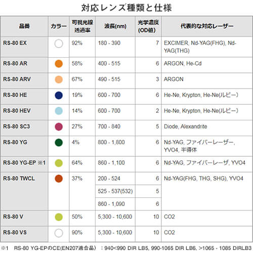 レーザー保護メガネ 理研オプテック RIKEN RS-80(レーザー保護レンズ) RS-80 EX、RS-80 AR、RS-80 ARV、RS-80 HE、RS-80 HEV、RS-80 V、RS-80 VS レーザー保護レンズ_1