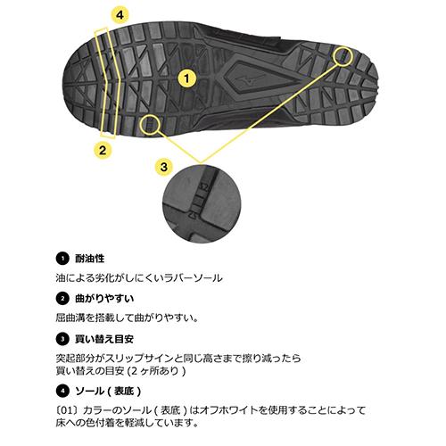 安全靴 ミズノ MIZUNO オールマイティ 静電気帯電防止タイプ ALMIGHTY AS C1GA1811 スニーカー 作業靴 メンズ レディース 男性用 女性用 ストリート カジュアル かっこいい おしゃれ 日本人向け 静電 幅広 軽量 滑りにくい 人