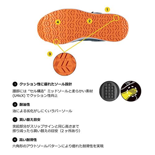 安全靴 ミズノ MIZUNO ALMIGHTY EU33L オールマイティ 2023年 新作 スニーカー メンズ レディース ニットメッシュ スニーカー マジックテープ ベルト つまずき防止 おしゃれ 人気 かっこいい JSAA規格 樹脂先芯 倉庫業 運送_4