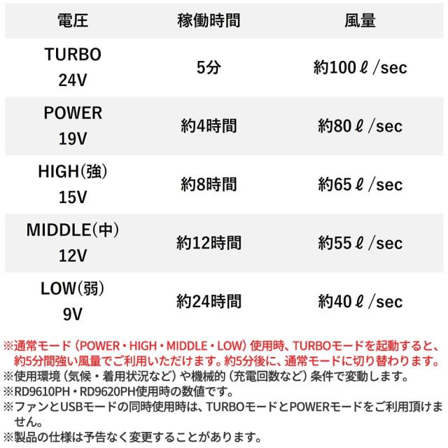[即日発送]サンエス 空調作業服 作業着 空調風神服 ファンセット(フラットタイプ)+24Vバッテリーセット 2026年モデル 作業服 100L 涼しい 熱中症対策 猛暑対策 暑さ対策 人気 春夏 EFウェア ファンユニット 強力 大風量 高出力 最新モデ_2
