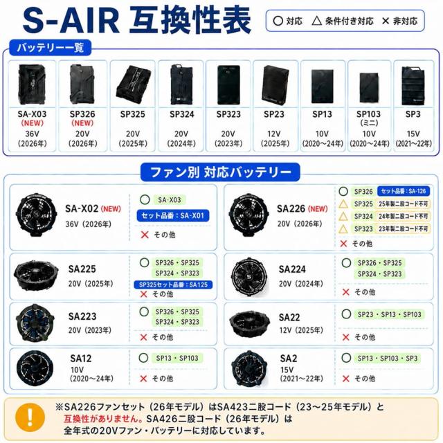 【2026年モデル】シンメン 空調作業服 2026 ファンバッテリーセット 最新 新作 作業着 EFウェア 夏用 空調作業着 空調 服 熱中症対策 涼しい プレゼント 強力