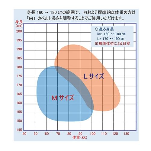 墜落制止用器具(安全帯) ハーネス型 椿モデル フルハーネス型 HYF2 胸腿アルミOT HYF2-M-BL、HYF2-L-BL 高所作業 安全ベルト_8