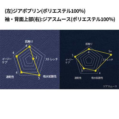 スクラブ 白衣 メンズ レディース 男女兼用 ユニセックス FOLK フォーク ジップアップスクラブスクラブ 7092SC-7、7092SC-16、7092SC-17 医療 制服 ユニフォーム 医者 医師 看護師 ナース 病院 おしゃれ かわいい 可愛い の通販は