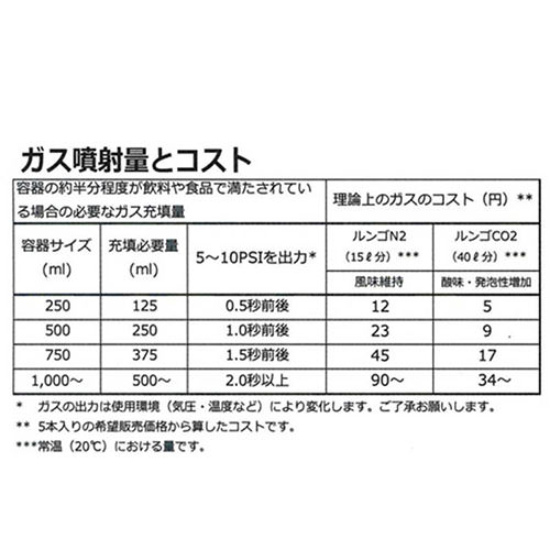 ワインセーバー Lungo Pro ルンゴプロ CO2(炭酸) キット LP030KT ストッパー_1