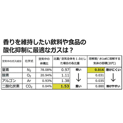ワインセーバー Lungo Pro ルンゴプロ CO2(炭酸) キット LP030KT ストッパー_2