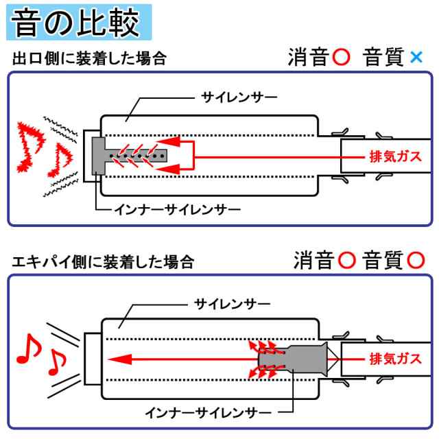 インナーサイレンサー 50mm 消音 触媒型 ステンレス バッフル 差込用 汎用 Aタイプ バイク オートバイ マフラー カスタム パーツ 交換  補修の通販はau PAY マーケット - バイクパーツショップ ライズコーポレーション | au PAY マーケット－通販サイト