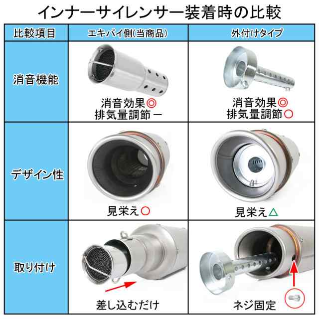 インナーサイレンサー 50mm 消音 触媒型 ステンレス バッフル 差込用