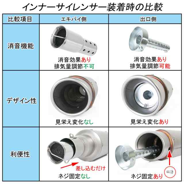 インナーサイレンサー 60mm 消音 触媒型 ステンレス バッフル 差込用 汎用 バイク Aタイプ オートバイ マフラー カスタム パーツ 交換  補の通販はau PAY マーケット - バイクパーツショップ ライズコーポレーション | au PAY マーケット－通販サイト