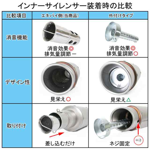 インナーサイレンサー 50mm 消音 触媒型 ステンレス バッフル 差込用 汎用 Bタイプ バイク オートバイ マフラー カスタム パーツ 交換  補の通販はau PAY マーケット - バイクパーツショップ ライズコーポレーション | au PAY マーケット－通販サイト