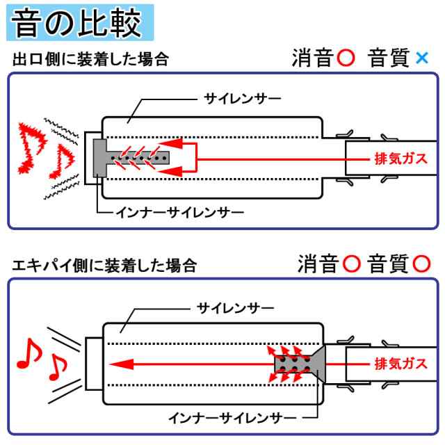 インナーサイレンサー 60mm 消音 ステンレス バッフル 差込用 汎用 Dタイプ バイク オートバイ マフラー 排気音 抑制 カスタム パーツ 交換  補修の通販はau PAY マーケット - バイクパーツショップ ライズコーポレーション | au PAY マーケット－通販サイト