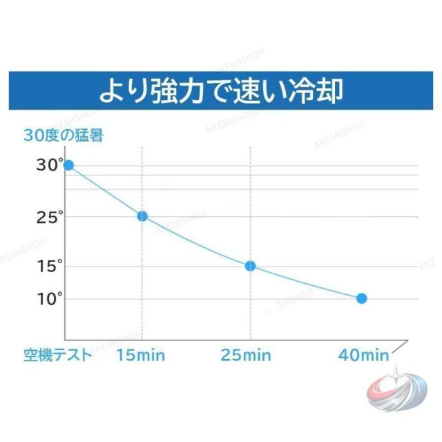 小型冷温庫 8L 一人暮らしや車内でも使いやすいポータブル仕様 ゾンチー 保冷 保温 低騒音 家庭用 車載用に便利な省エネミニ冷蔵庫_3