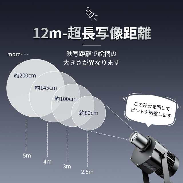150W ロゴプロジェクター ロゴ投影 ロゴ投影灯 led広告投影灯 店舗