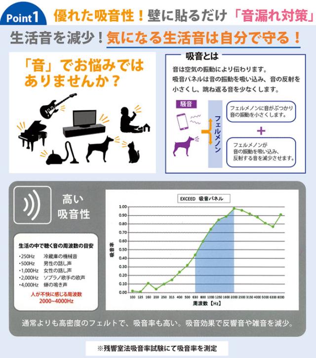 防音パネル 吸音パネル 防音壁 硬質吸音フェルトボード フェルメノン エクシード Do 約40 40cm 1枚 引っ越し 新生活の通販はau Pay マーケット インテリアショップゆうあい 即納ラグ専門店 防音パネル 吸音パネル 防音壁 硬質吸音フェルトボード フェルメノン エクシード Do 約40 40cm 1枚 引っ越し 新生活の通販はau Pay マーケット インテリアショップゆうあい 即納ラグ専門店