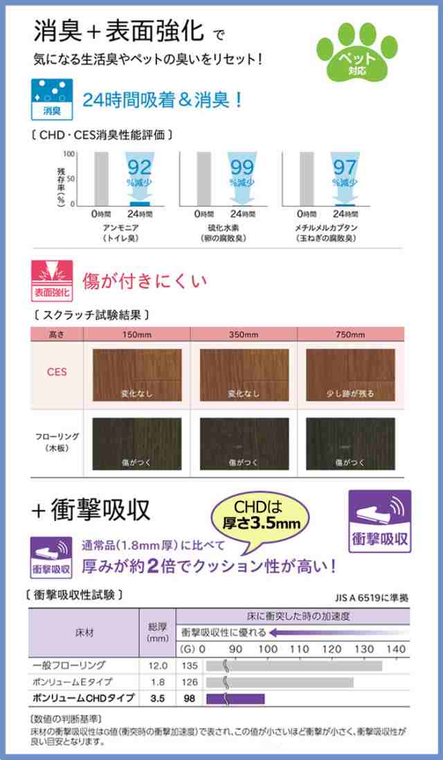 シンコール クッションフロア (Sin) 切売り ペット対応 約182cm幅(1mあたり) サクラ CHD5405～5406 約3.5mm厚  抗ウィルス 消臭 傷つきにの通販はau PAY マーケット - インテリアショップゆうあい☆即納ラグ専門店