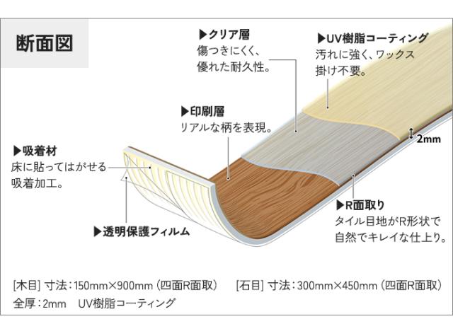 タイルカーペット 吸着床タイル PITAFI ピタフィー (Y) 約150×900mm / 約300×450mm 24枚セット 糊づけ不要 DIY 木目 石目 モルタル フローリング 防炎 抗ウイルス 置き敷き 賃貸 アパート マンション 引っ越し 新生活 母の日_4