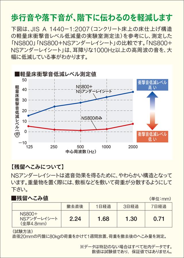 東リ 屋外対応 ビニル床下地用 約幅950mm×長さ20m NSアンダーレイシート NSUS2 (R) 外用 業務用 バルコニー 開放廊下 歩行音軽減 ビニル床シート 下地用シート 床タイル 屋外 屋内 土足 耐候 外廊下 開放廊下 エントランス バルコニー ベランダ 引っ越し 新生活