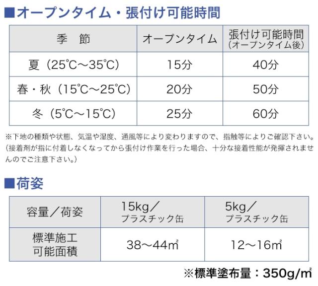 接着剤 糊 ルビロン エコプラス (R) 15kg×2缶 床仕上げ材用接着剤 平場用（一般形）アクリル樹脂系エマルション形接着剤 一液系 強粘着 低臭 非危険物 トーヨーポリマー ルビロン 一般工法用 ケース売り 引っ越し 新生活 アクリルエマルション ノンホルマリン_4