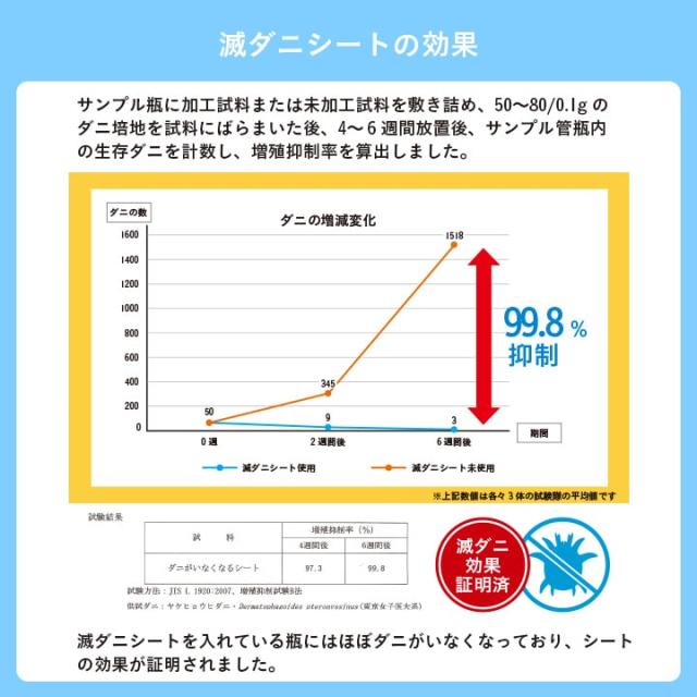 滅ダニ U畳 (I) 置き畳 い草 日本製 消臭 抗菌防臭 ダニ増殖抑制 無地 約82×82×1.8cm 4P 4枚組_4