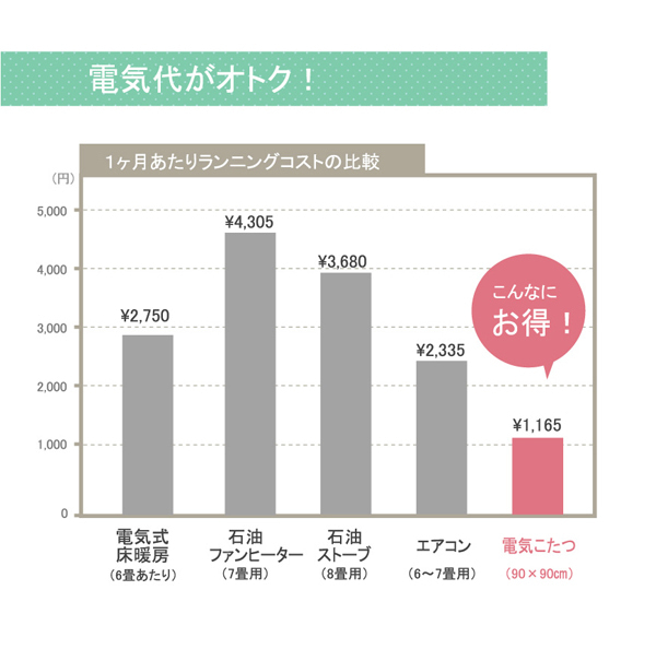 オアシス 掛 (I) 国内プリント こたつ厚掛け布団単品 『オアシス』 約205×205cm（裏地:フランネル）_5