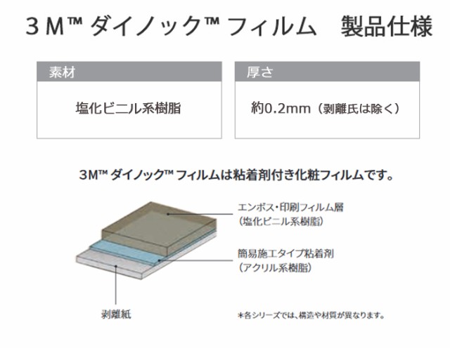 3Mダイノックフィルム (R) ST 生地サンプルの通販はau PAY マーケット