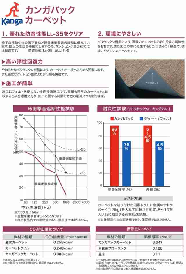 カーペット サンゲツ サンコーラス 約300×250cm 以内で サイズオーダー 切りっぱなし ロック無し 遮音 防音 ポリプロピレン ベーシック  の通販はau PAY マーケット - デザインライフ☆ラグ・カーテン専門店 | au PAY マーケット－通販サイト