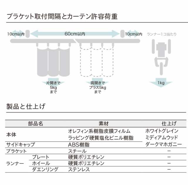 トーソー カーテンレール 一体型 カーテンボックス サイズオーダーOK