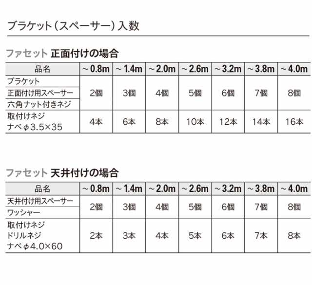 TOSO（トーソー） カーテンボックス ファセット サイドキャップセット