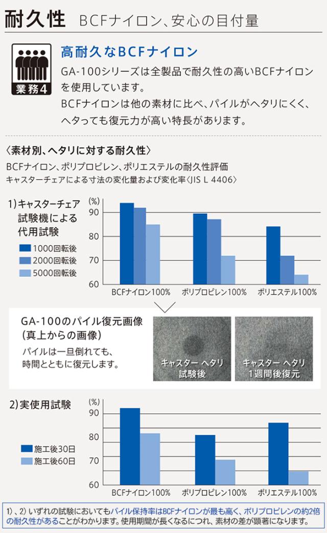 タイルカーペット 東リ GA-100W ランダムへリング (R) 約50×50cm 20枚入り 50×50 カーペット マット タイル ラグ 防炎 防汚 制電 業務用 土足OK 店舗 オフィス 施設 DIY リフォーム 模様替え GA100W RANDOM HERRING TOLI 引っ越し 新生活_5