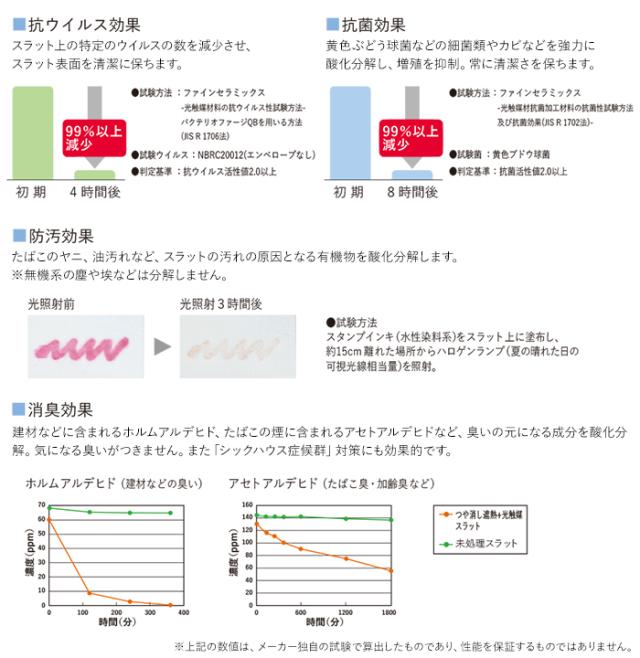 ブラインド オーダーブラインド 日本製 光触媒 コードレスタイプ 幅140cm×高さ180cm以内でサイズオーダー 簡単操作 目隠し 仕切り アルミ おしゃれ 調光 オーダー 引っ越し 新生活_7