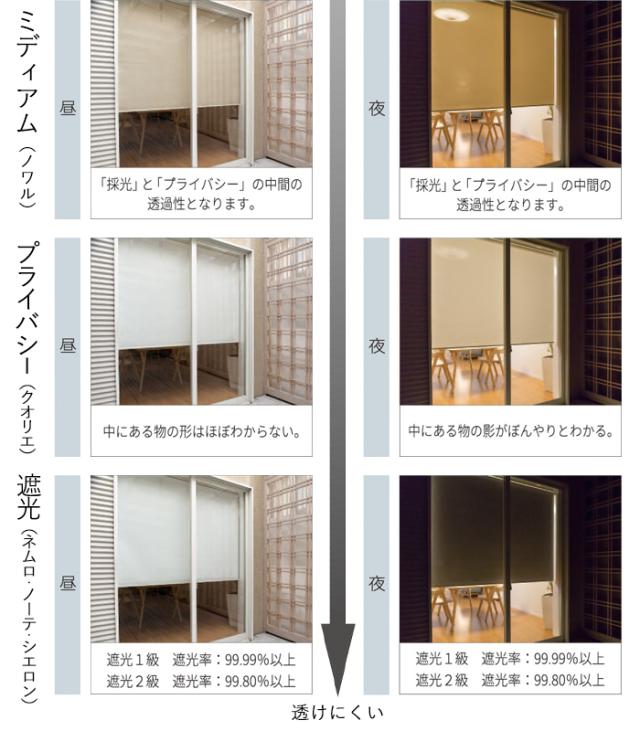 オーダーロールスクリーン ココルン 防炎(R) 無地 チェーン式 幅180×高さ200cm以内でサイズオーダー 日本製 目隠し 仕切り シンプル ベーシック 模様替え サイズ指定 色 カラー 選べる 引っ越し 新生活