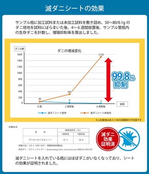 敷布団 シングルロング 約100×210cm ダニ増殖抑制 日本製 寝具 清潔 快適 無地 シンプル 敷き布団 滅ダニ 送料無料_3