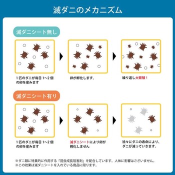 敷布団 シングルロング 約100×210cm ダニ増殖抑制 日本製 寝具 清潔 快適 無地 シンプル 敷き布団 滅ダニ 送料無料_5