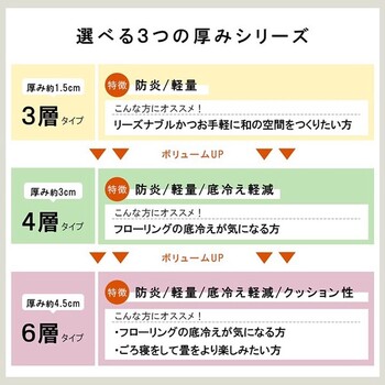国産 い草 日本製 置き畳 約70×70×3cm4P（4枚組）　ユニット畳 簡単 和室 ネイラル U畳 送料無料_5