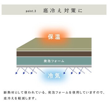 国産 い草 日本製 置き畳 約70×70×3cm4P（4枚組）　ユニット畳 簡単 和室 ネイラル U畳 送料無料_9