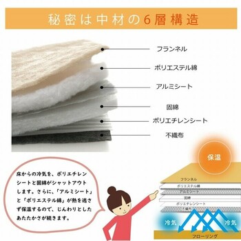 ラグ 撥水 厚手 こたつ敷き布団 約90×190cm 長方形 あったか仕様6層タイプ 撥水6層フラン 送料無料_9