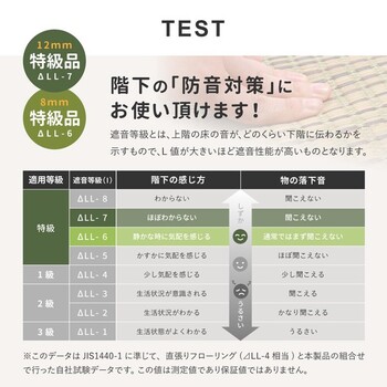 ラグ 厚手 ウレタン8mm／約240×240cm　薄手が選べる い草ラグ 裏貼り ふっくら 折りたためる クレパス 2カラー 5サイズ 送料無料_9