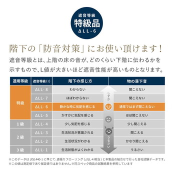 置き畳 フローリングに置く畳 縁なし 防音 DIY カット可 滑り止め 凛 りん　約W82×D82×H2.5cm　9枚組 送料無料_16