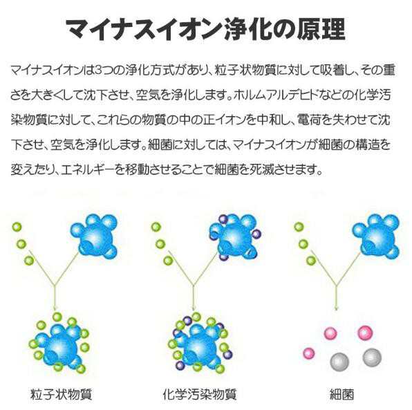 空気清浄機 卓上小型イオン発生器空気清浄器 脱臭 浮遊花粉 タバコ