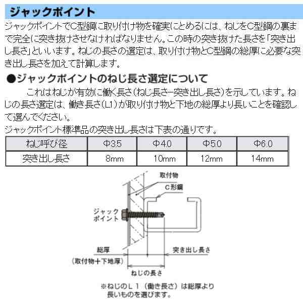 ステンジャックポイント SBW32 [700本入]〔0010-01747〕〔代引不可〕の